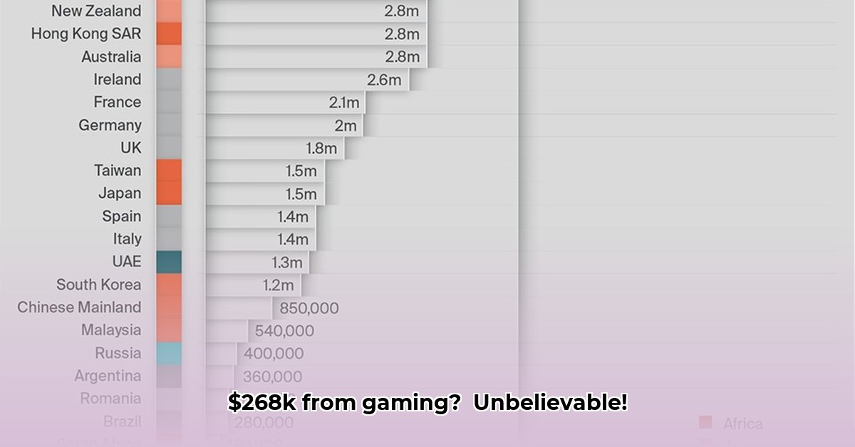 turn-it-up-world-net-worth